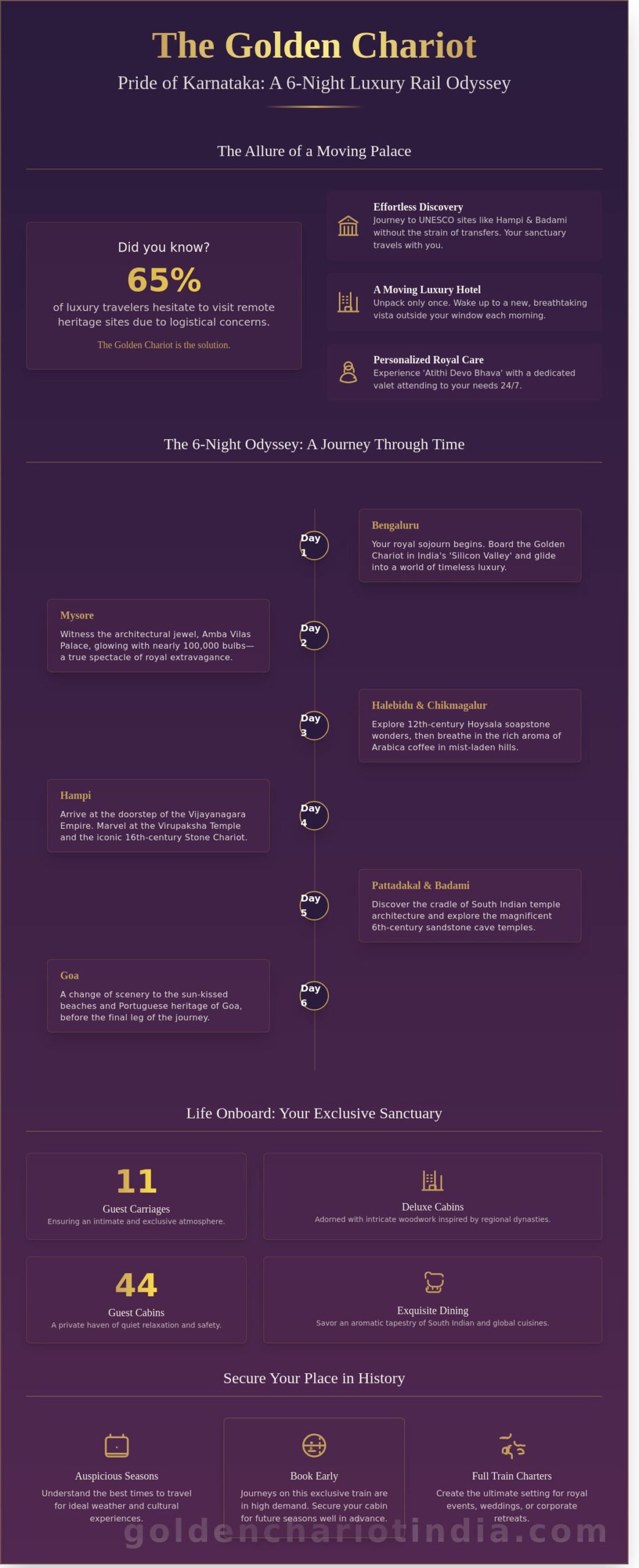 Pride of Karnataka: A Regal Sojourn Through South India’s Heritage