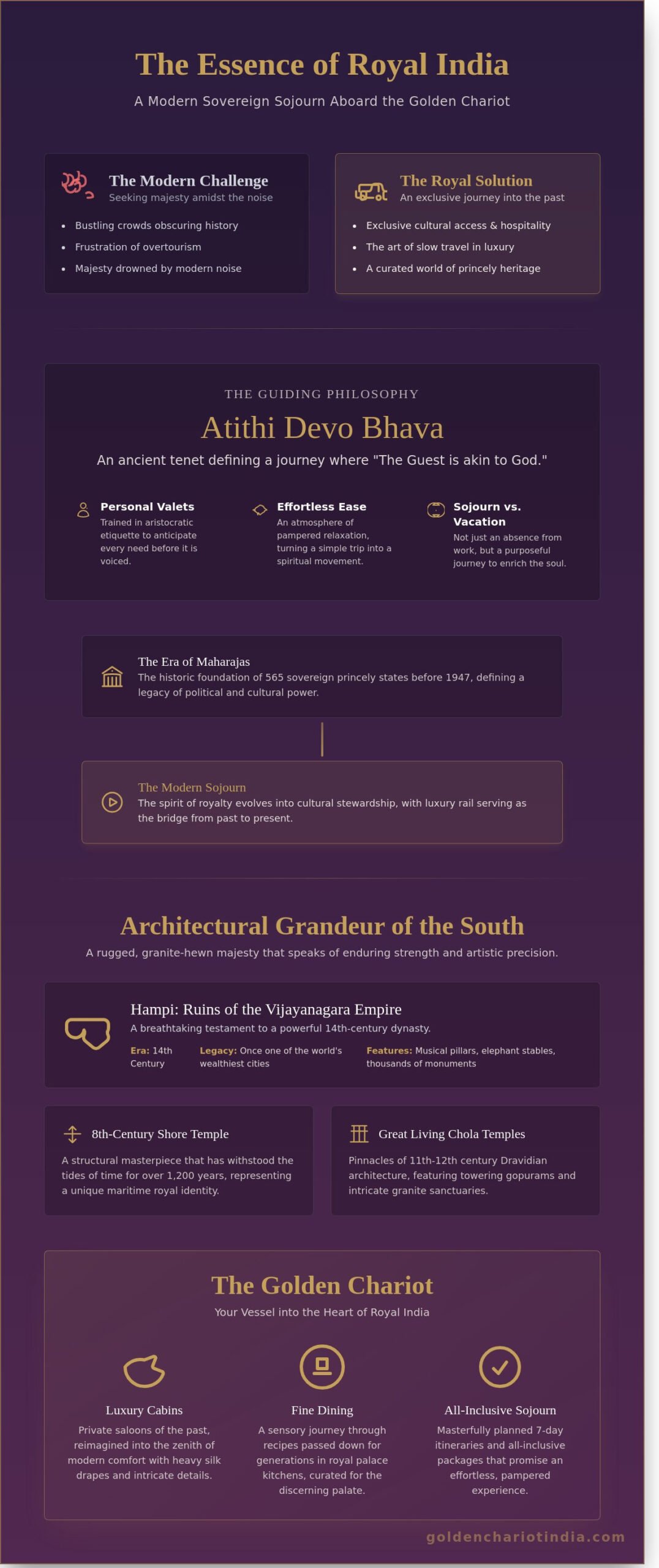 Royal India: A Journey Through the Opulence of Heritage and Luxury Rail