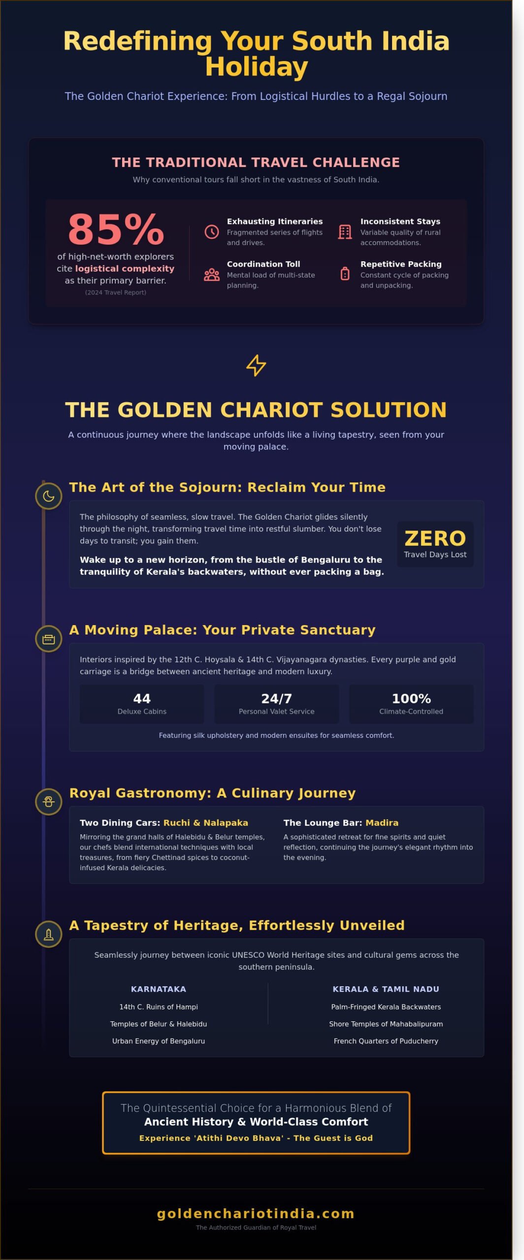 South India Holidays 2026: A Royal Sojourn Aboard the Golden Chariot