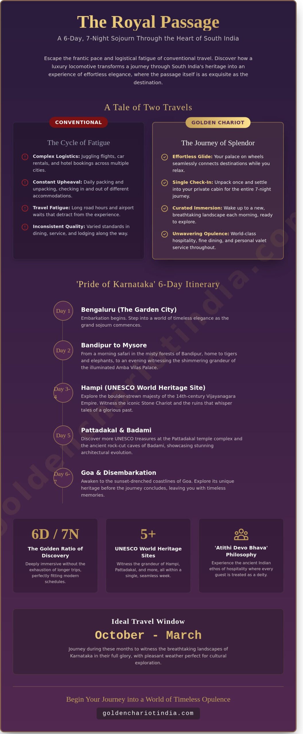 A Regal Sojourn: The Ultimate 6 Days 5 Nights South India Itinerary for 2026